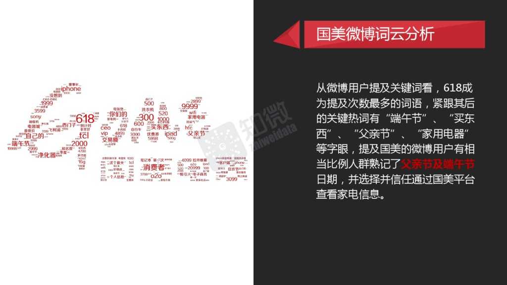 618电商大促微博营销效果数据分析_000013