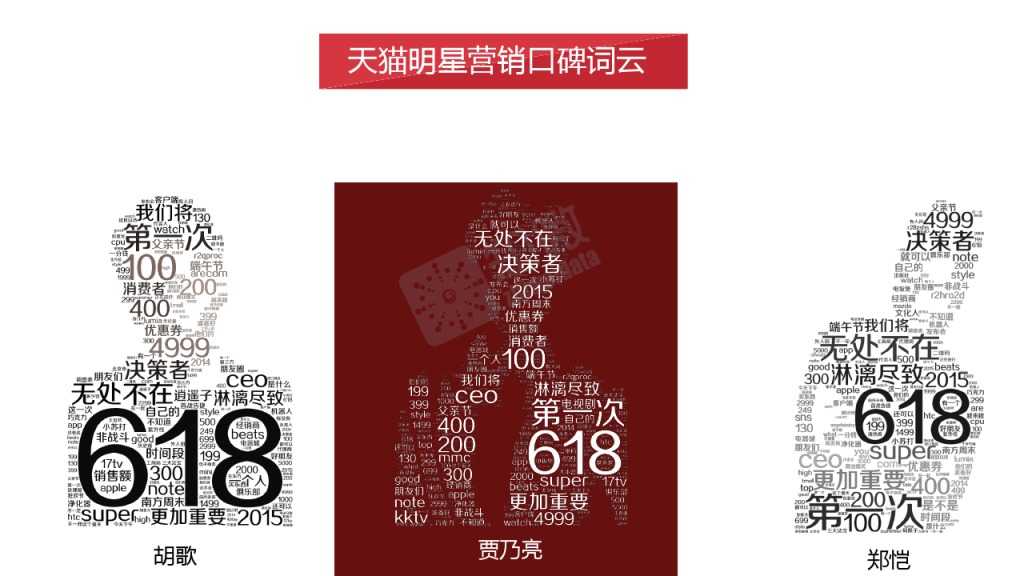 618电商大促微博营销效果数据分析_000016