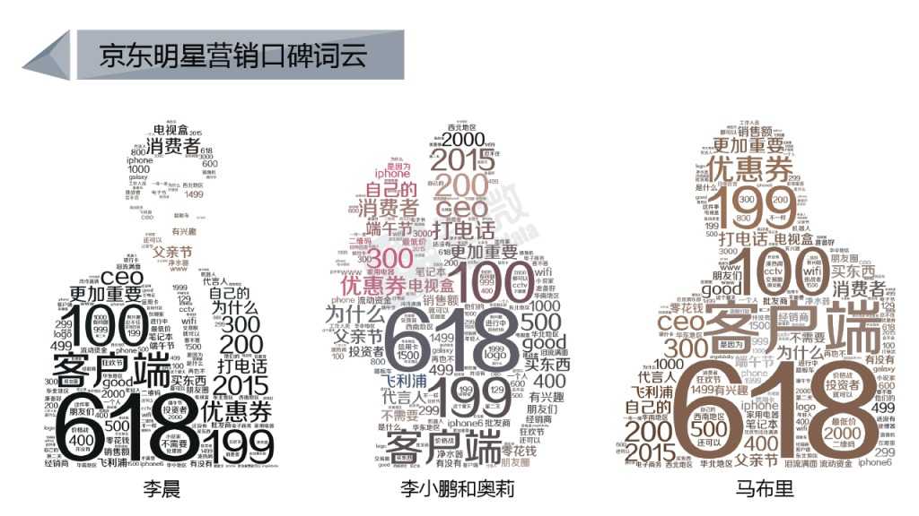 618电商大促微博营销效果数据分析_000019