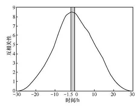 6409