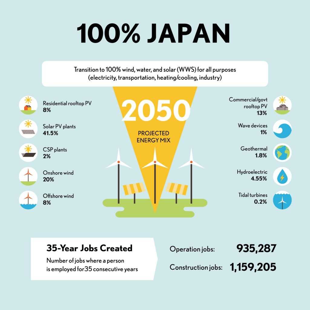 JAPAN-English-Final