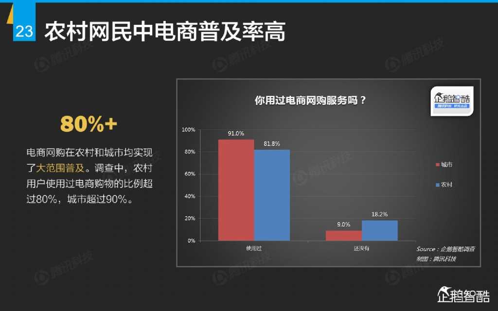 互联网 九大传统行业转型报告（企鹅智酷）_000024