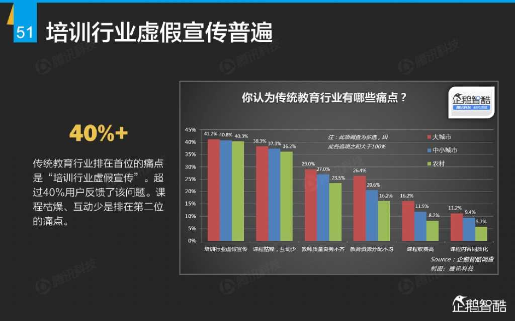 互联网 九大传统行业转型报告（企鹅智酷）_000052
