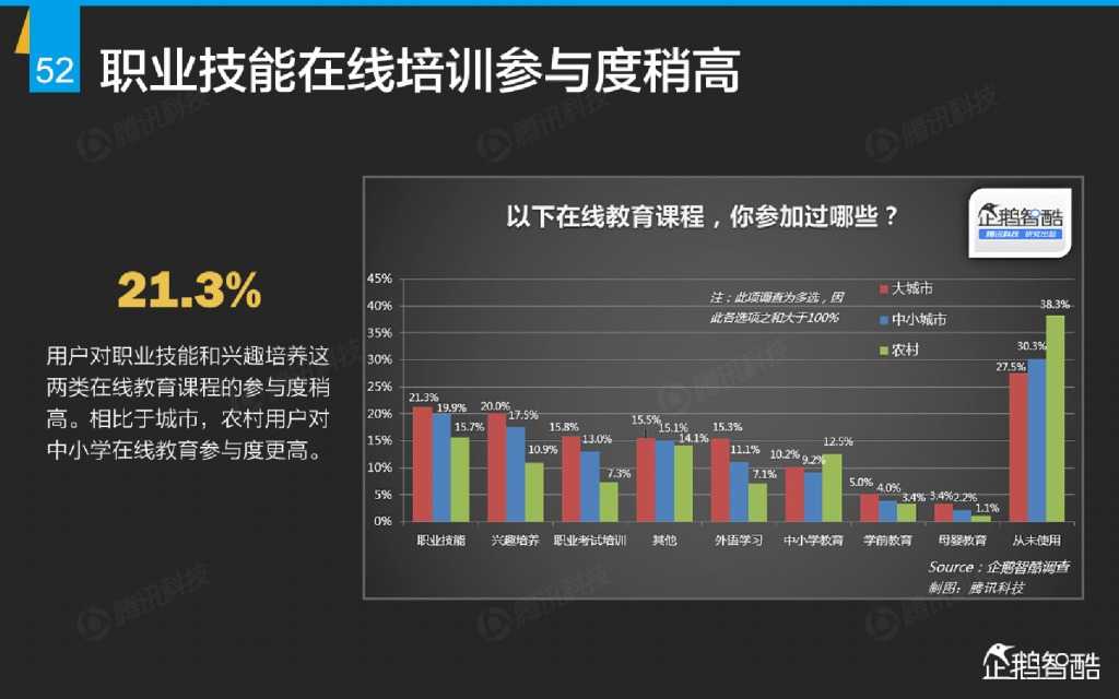 互联网 九大传统行业转型报告（企鹅智酷）_000053