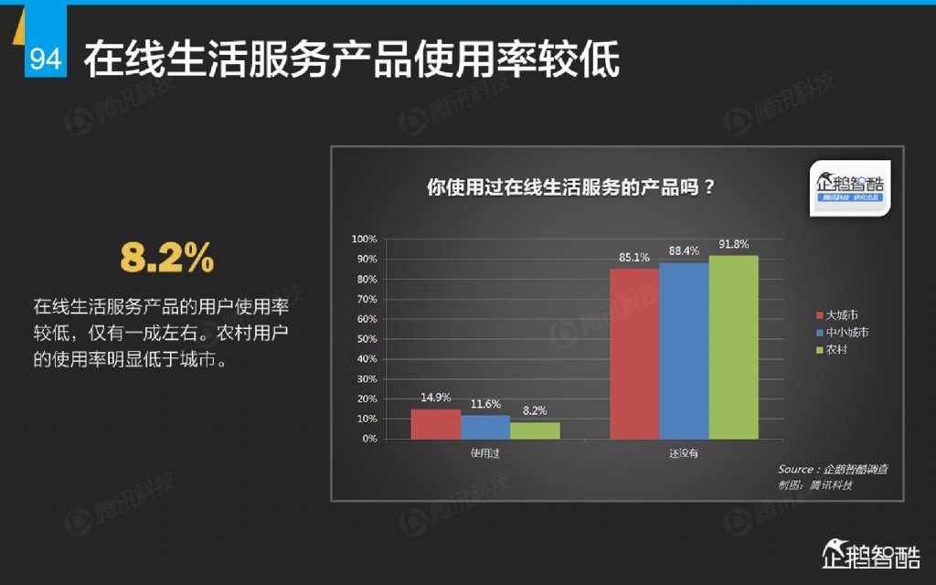 互联网 九大传统行业转型报告（企鹅智酷）_000095