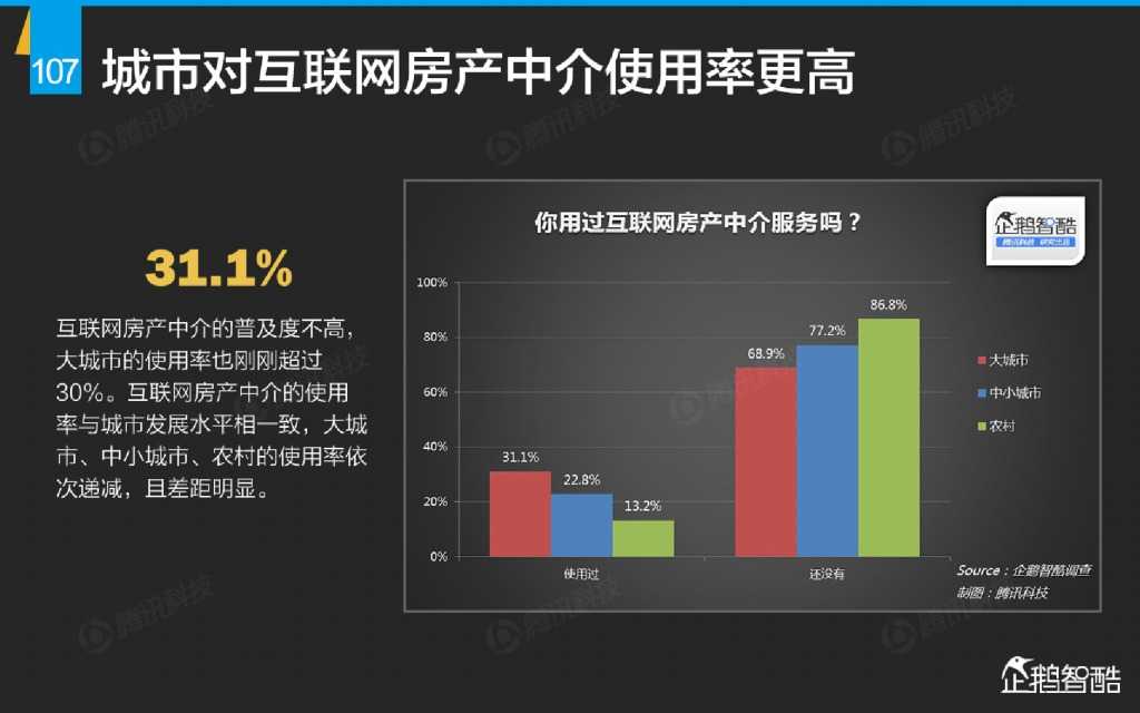 互联网 九大传统行业转型报告（企鹅智酷）_000108