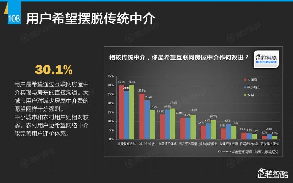 互联网 九大传统行业转型报告（企鹅智酷）_000109