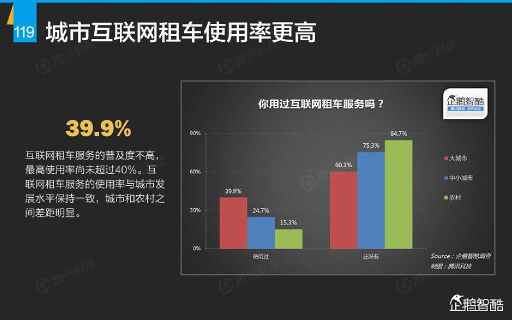 互联网 九大传统行业转型报告（企鹅智酷）_000120