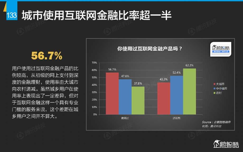 互联网 九大传统行业转型报告（企鹅智酷）_000134