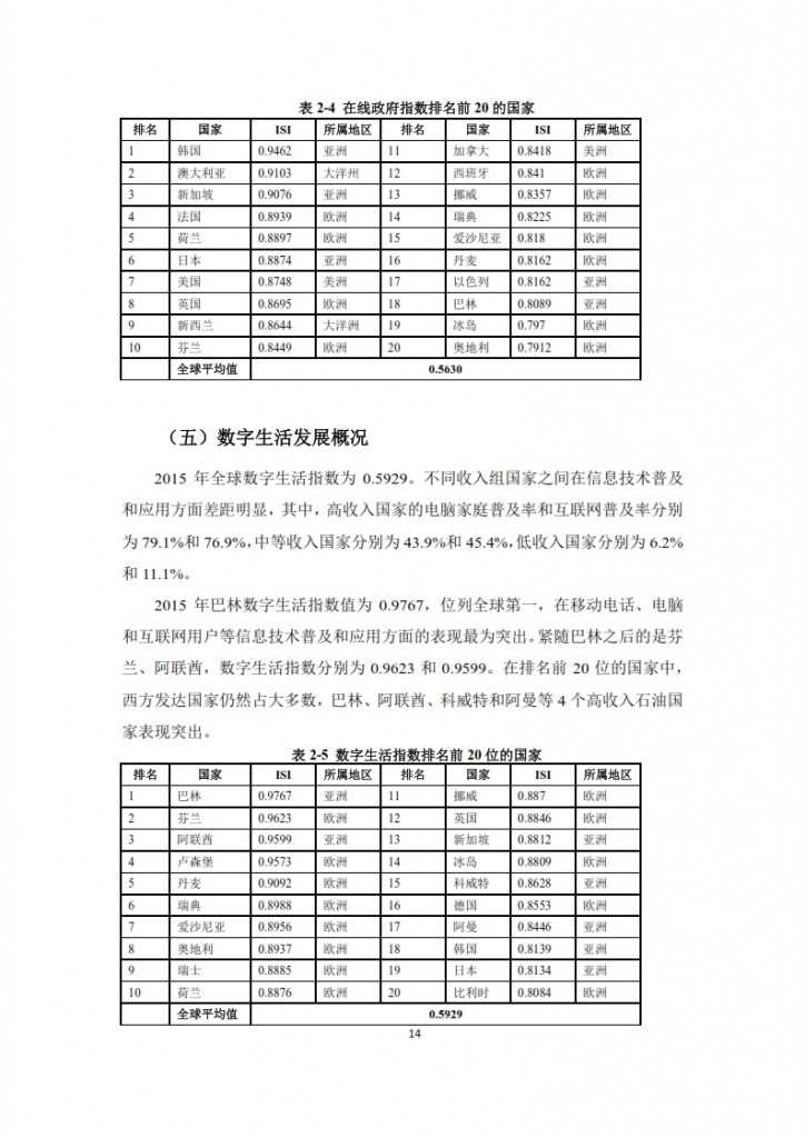 全球信息社会发展报告 2015_016