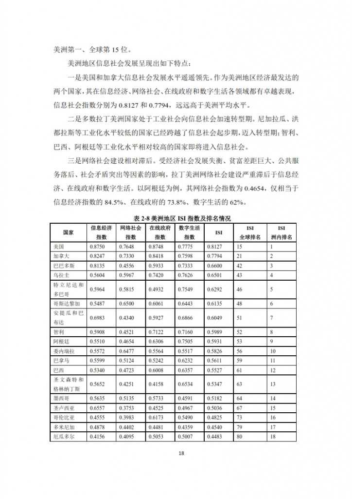 全球信息社会发展报告 2015_020