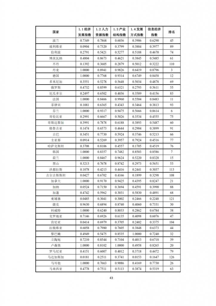 全球信息社会发展报告 2015_045