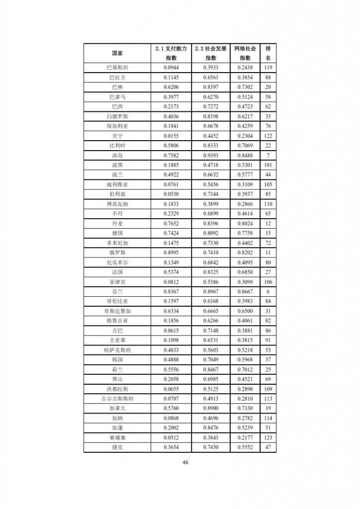 全球信息社会发展报告 2015_048