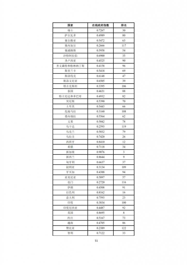 全球信息社会发展报告 2015_053