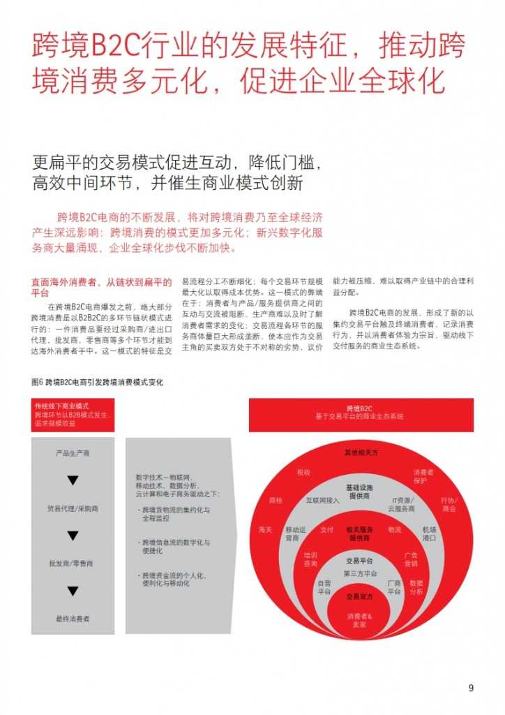 全球跨境B2C电商市场展望：数字化消费重塑商业全球化_009