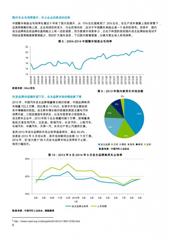汽车产业投资促进报告2014_009