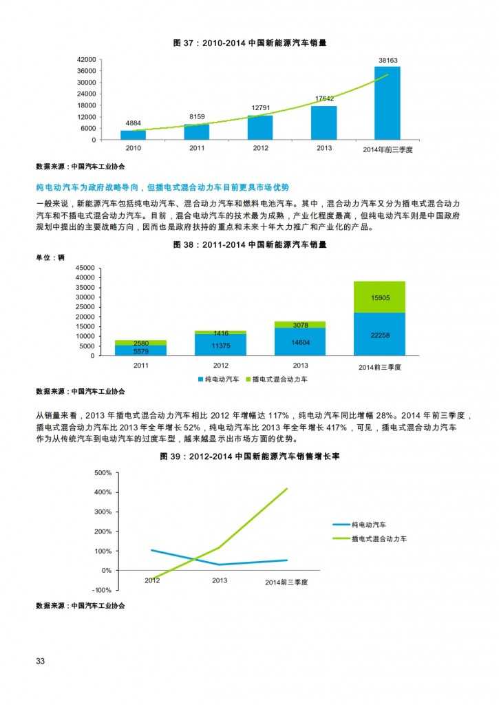 汽车产业投资促进报告2014_033