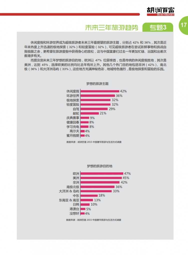 胡润：2015中国奢华旅游白皮书_020