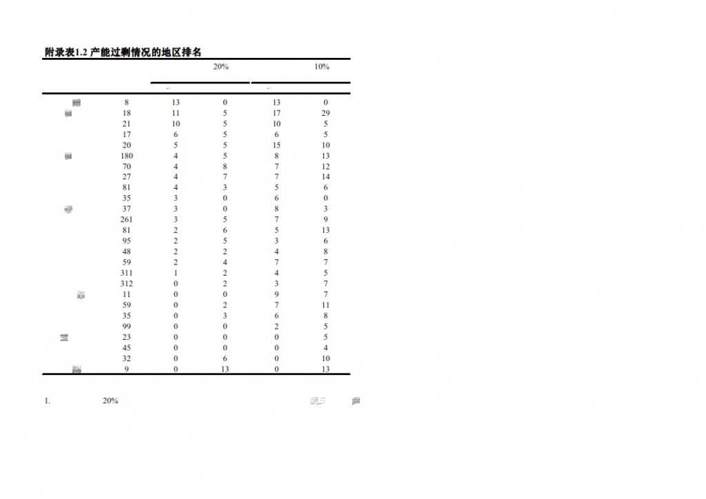 长江商学院：2015年Q1中国产业经济调查报告_031