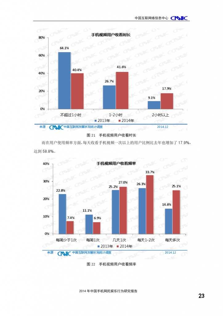 2014年中国手机网民娱乐行为报告_000027