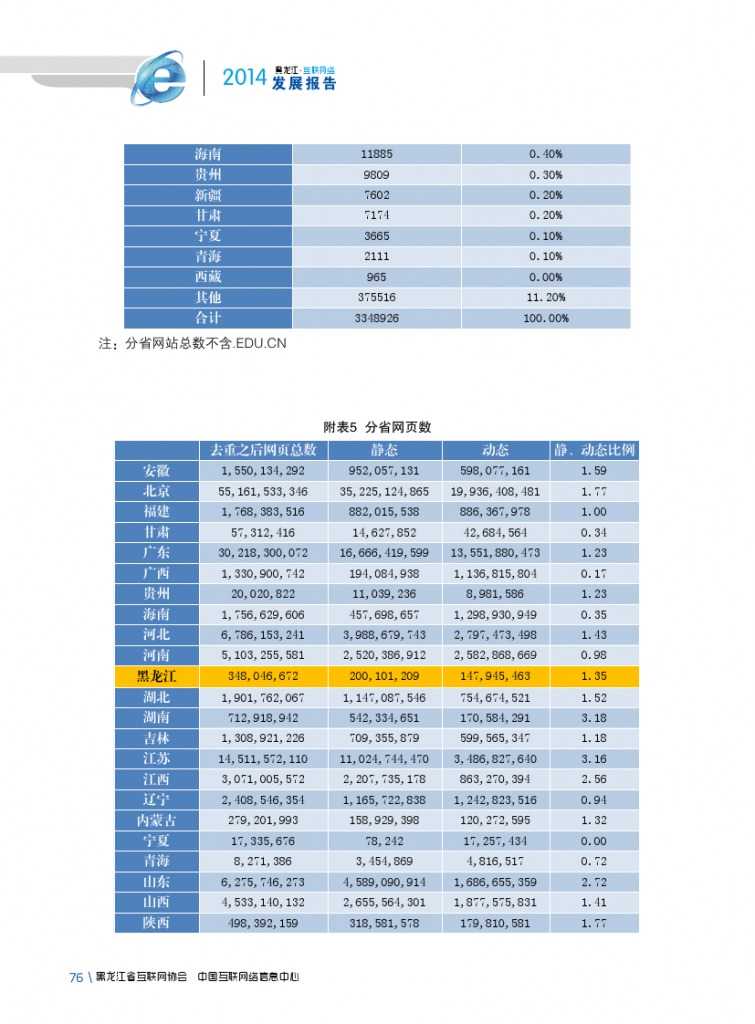 2014年黑龙江省互联网发展状况报告_000088
