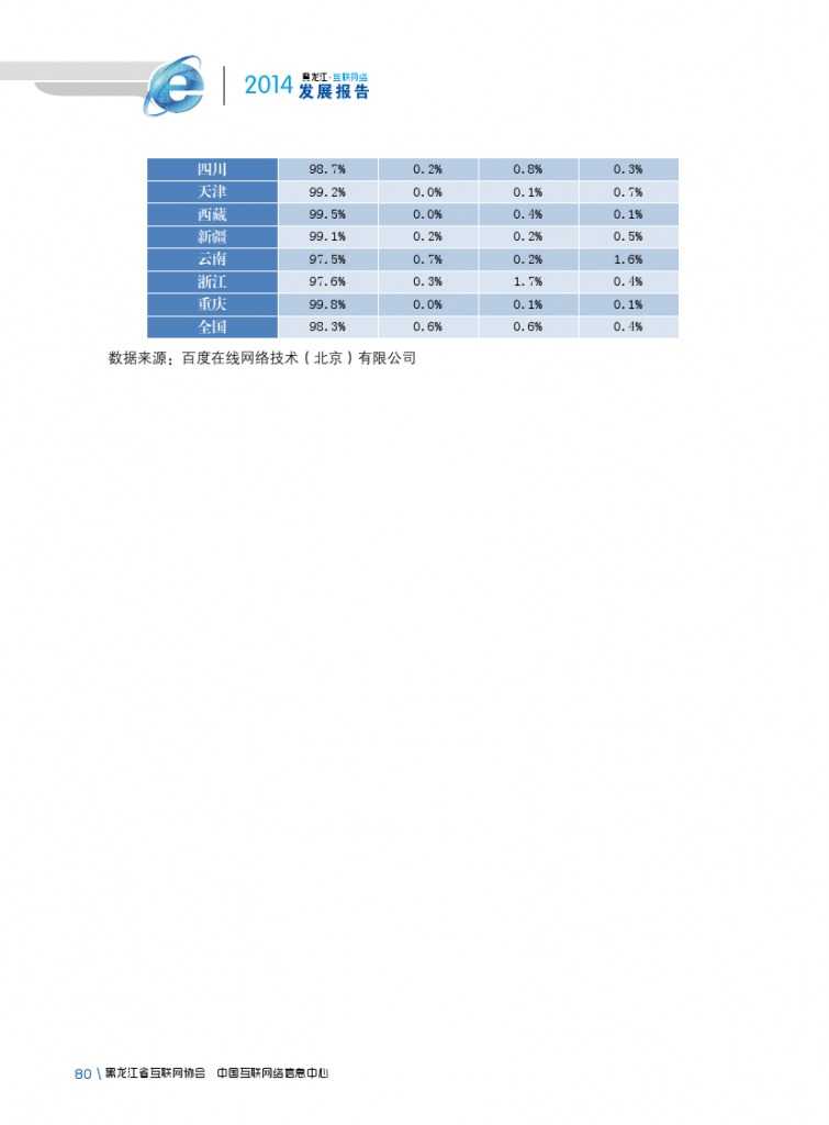2014年黑龙江省互联网发展状况报告_000092