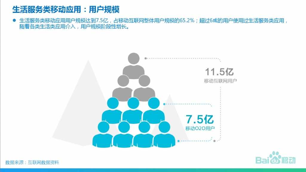 2015年生活服务类移动应用白皮书_000003