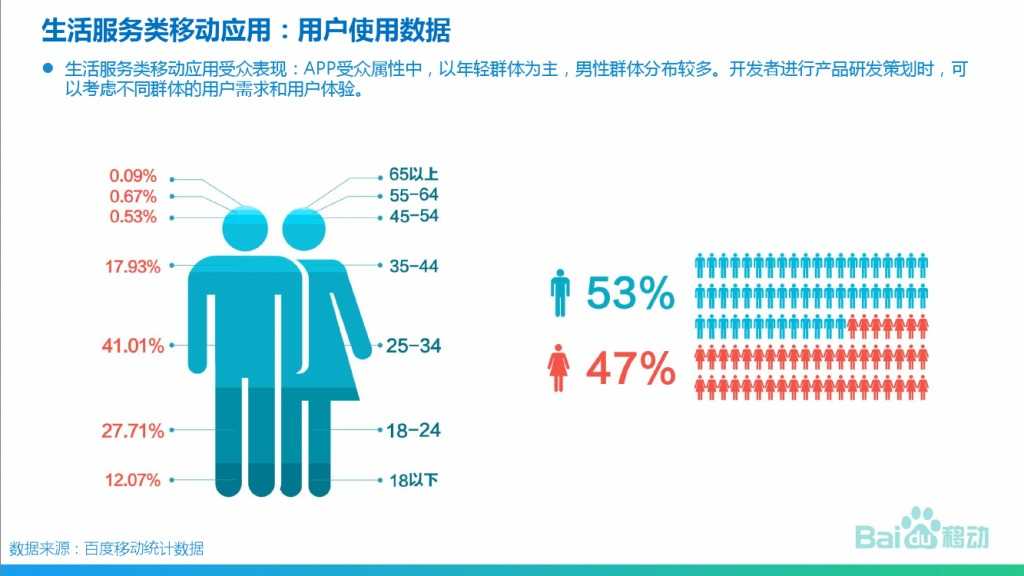 2015年生活服务类移动应用白皮书_000004