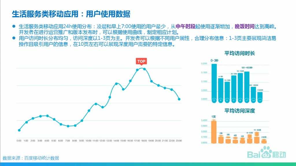 2015年生活服务类移动应用白皮书_000005