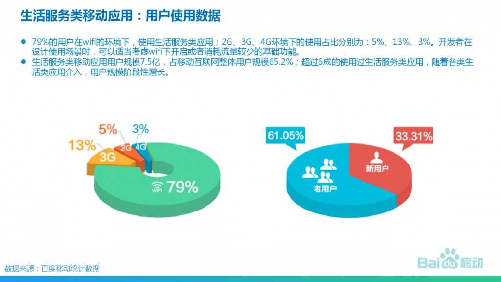 2015年生活服务类移动应用白皮书_000007