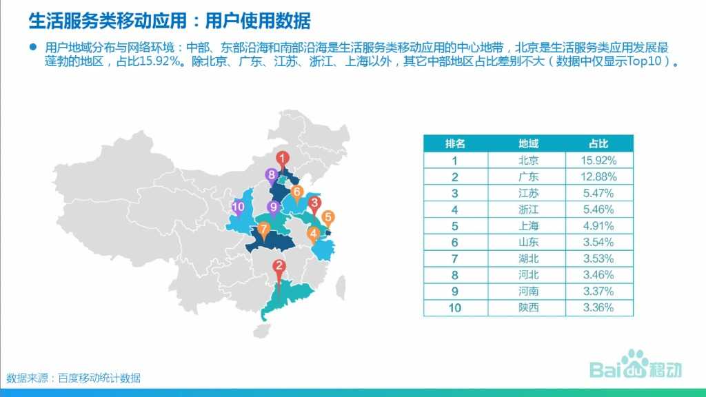 2015年生活服务类移动应用白皮书_000008