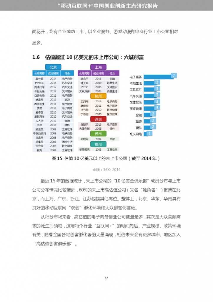 “移动互联网+”中国双创生态研究报告_000016