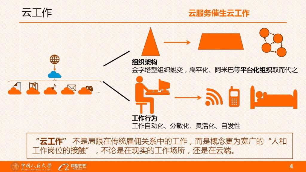 云客服对大学生工作就业的影响分析_000004
