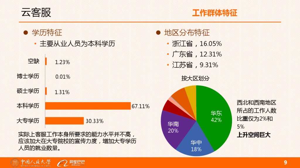 云客服对大学生工作就业的影响分析_000009