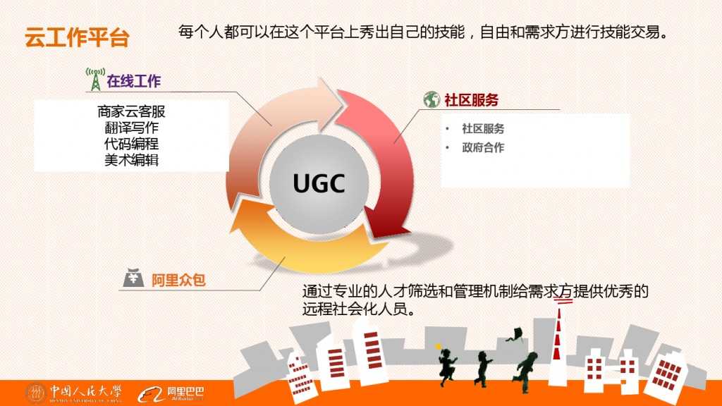 云客服对大学生工作就业的影响分析_000028