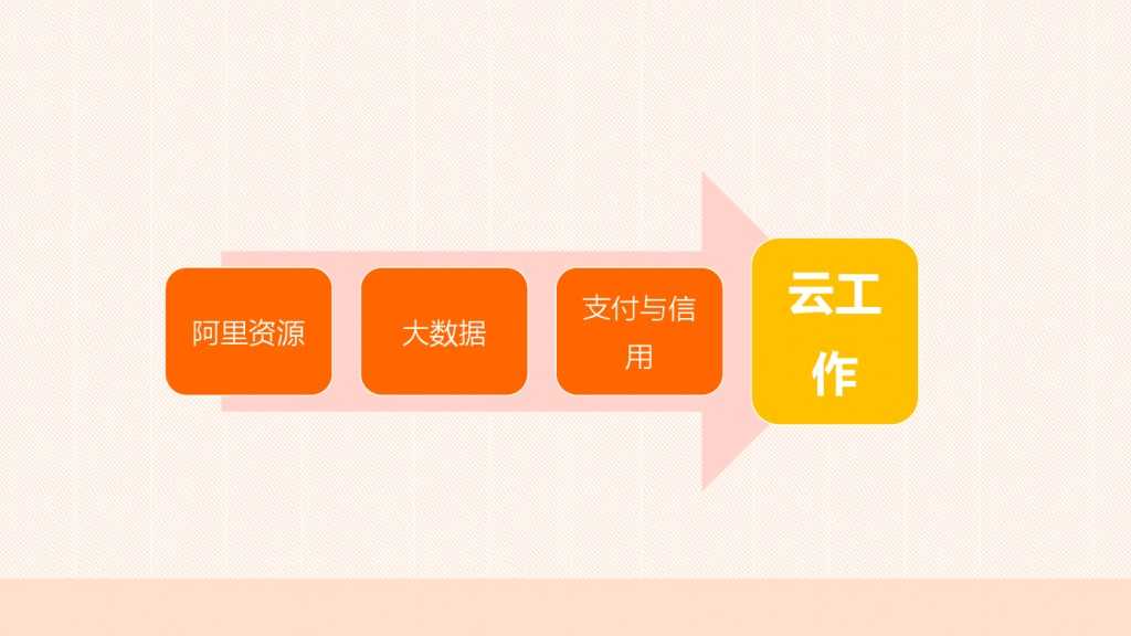 云客服对大学生工作就业的影响分析_000029