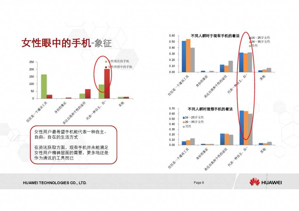 女性手机用户调研报告_000008
