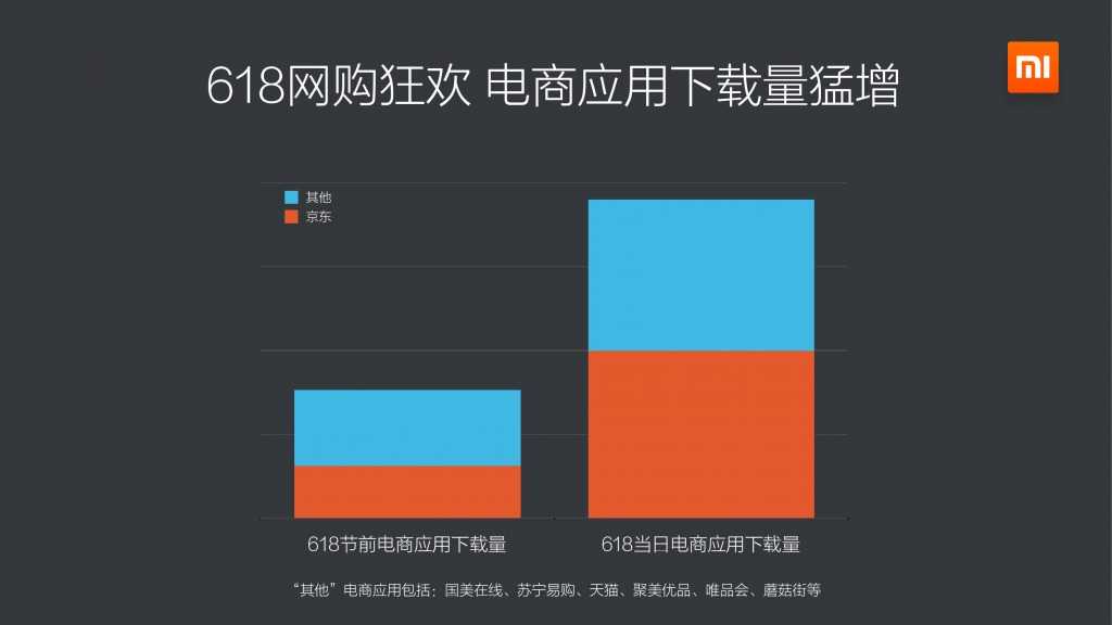 小米应用商店2015上半年报告_000009