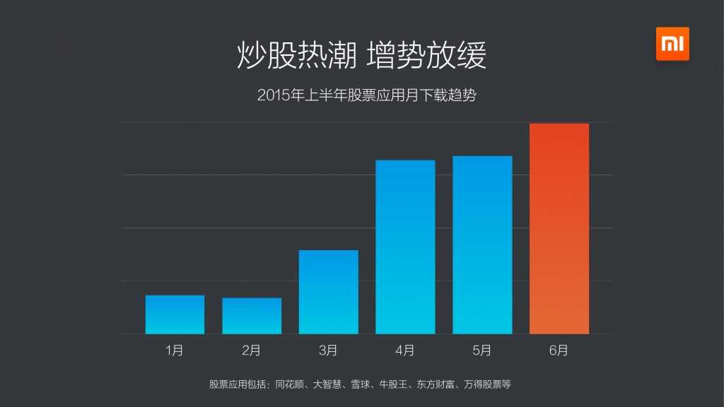 小米应用商店2015上半年报告_000011