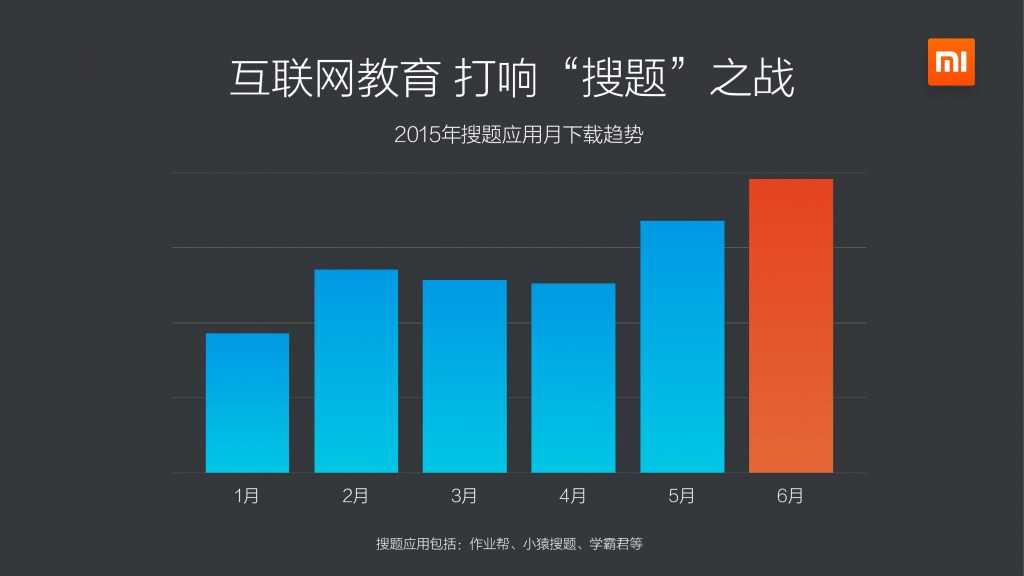 小米应用商店2015上半年报告_000012