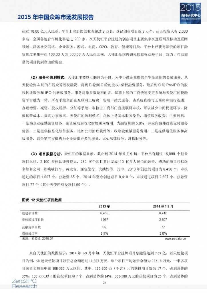 2015 年中国众筹市场发展报告_000029