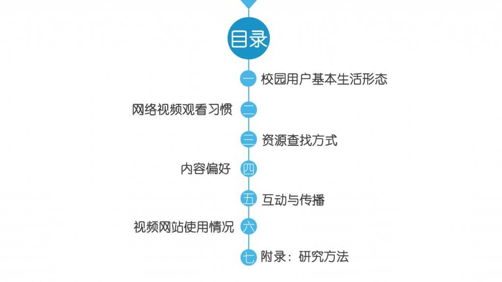 2015年网络视频校园用户行为报告-PDF完整版_000003