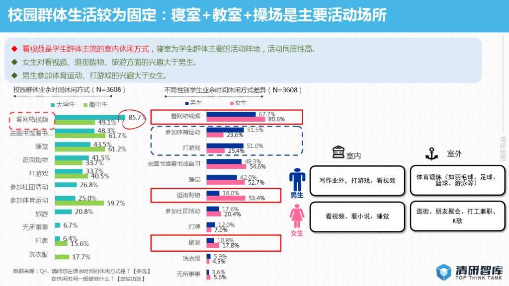 2015年网络视频校园用户行为报告-PDF完整版_000005
