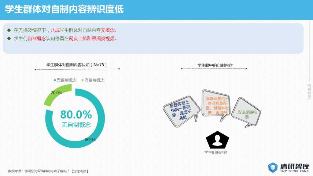 2015年网络视频校园用户行为报告-PDF完整版_000018