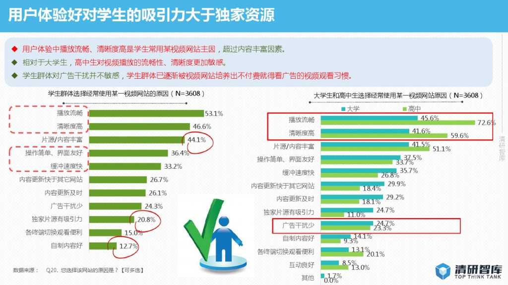 2015年网络视频校园用户行为报告-PDF完整版_000026