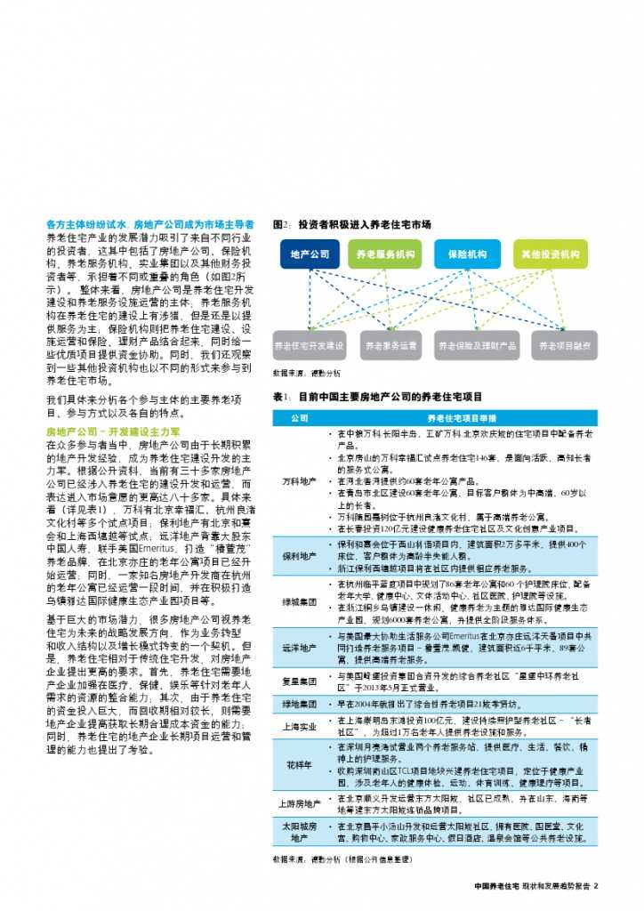 中国养老住宅 ——现状和发展趋势报告_000005
