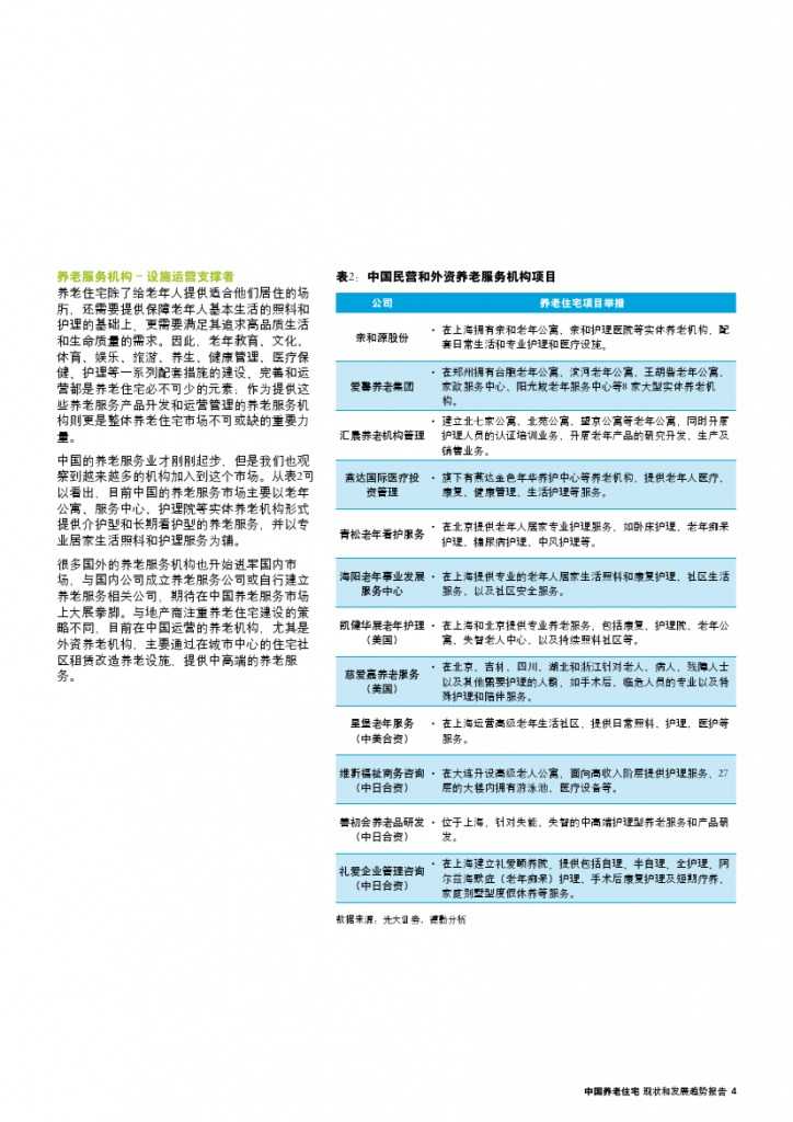 中国养老住宅 ——现状和发展趋势报告_000007