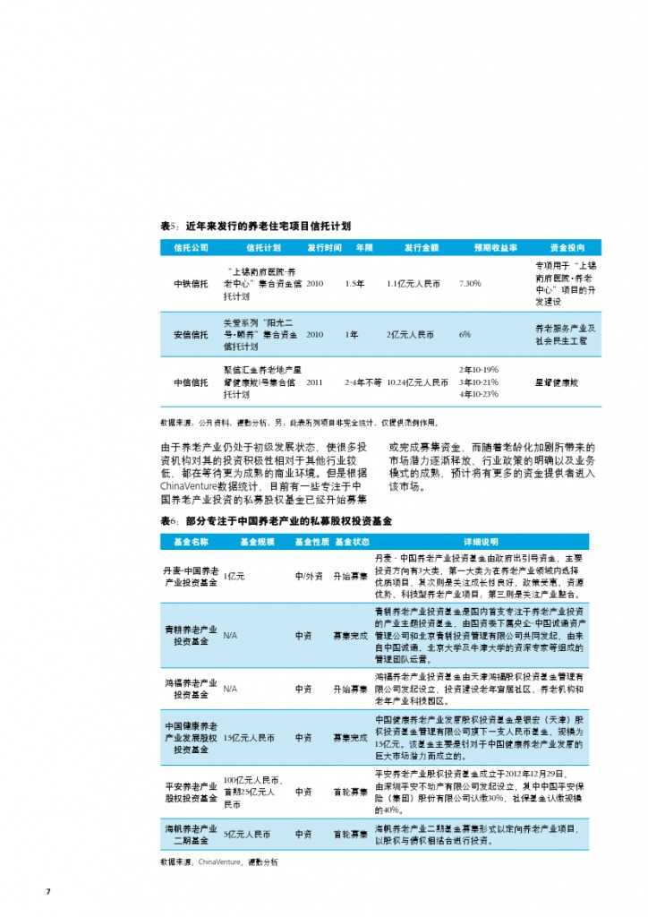 中国养老住宅 ——现状和发展趋势报告_000010