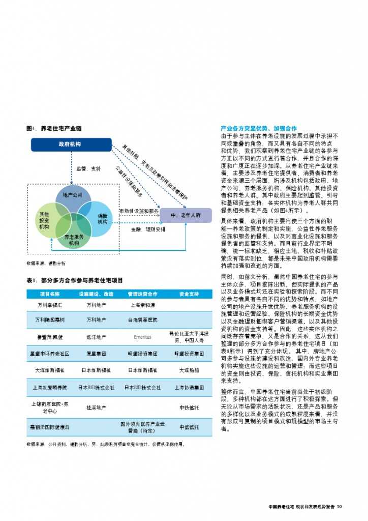 中国养老住宅 ——现状和发展趋势报告_000013