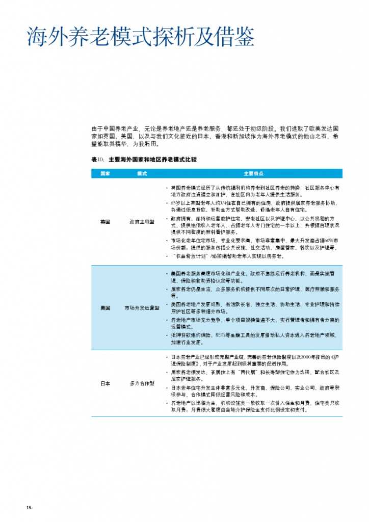 中国养老住宅 ——现状和发展趋势报告_000018